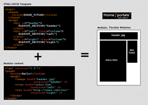 what_is_homeportals